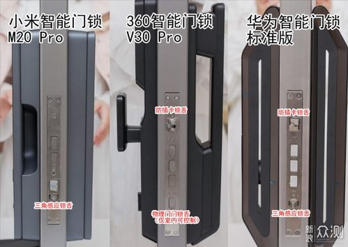 智能門鎖選購(gòu)指南 360、小米、華為品牌推薦與控制板關(guān)鍵解析