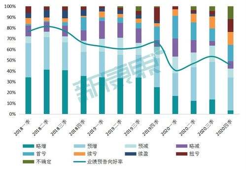 2020年度醫藥企業業績搶先看 59家企業預告揭示行業挑戰，超四成業績不佳的資產管理趨勢分析