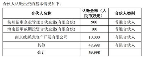 金地集團(tuán)億元參投新趨勢(shì)基金，布局新經(jīng)濟(jì)賽道顯戰(zhàn)略雄心