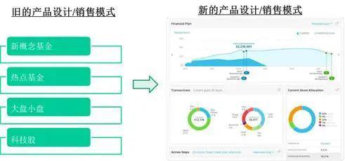 巴曙松主持、夏晴曦主講 美國(guó)資產(chǎn)管理業(yè)趨勢(shì)分析與趨勢(shì)資產(chǎn)管理新動(dòng)向